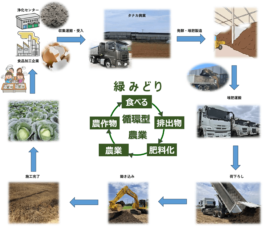 弊社の特長